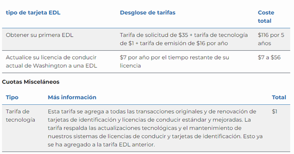 Costos de una licencia de conducir mejorada