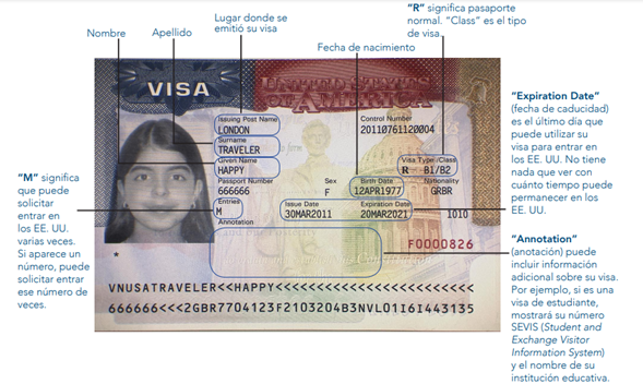 Significado de los asteríscos en la visa americana